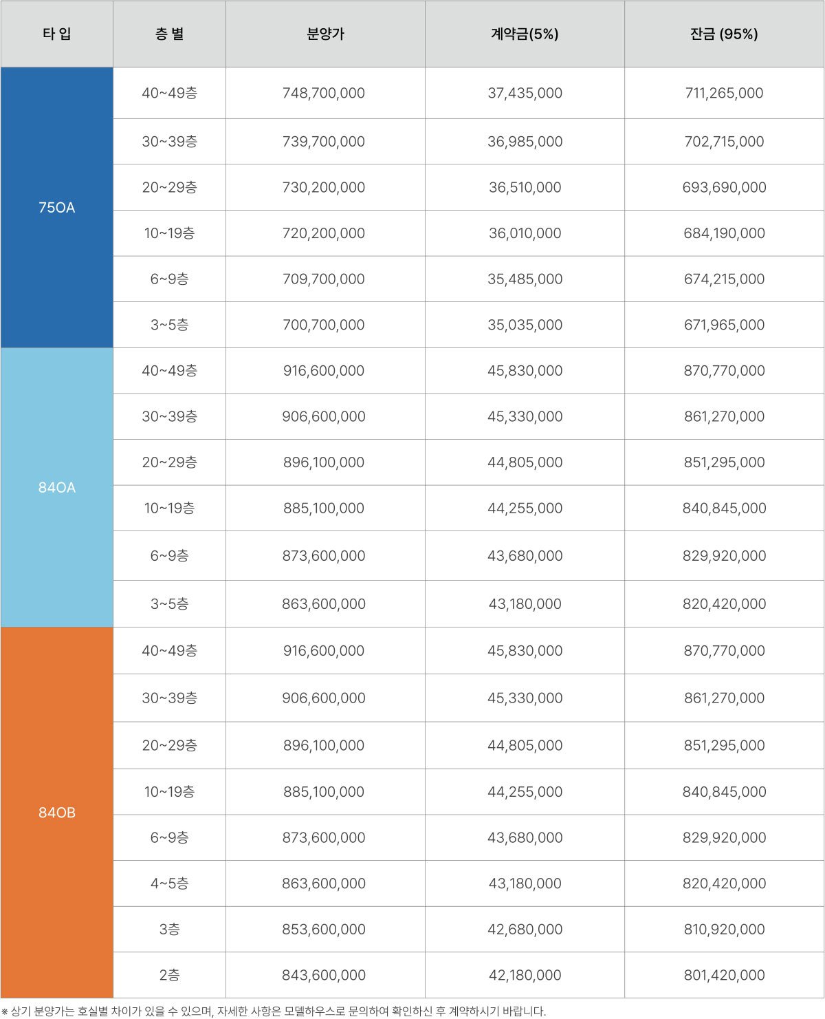 공식 홈페이지 타입별 분양가 안내표